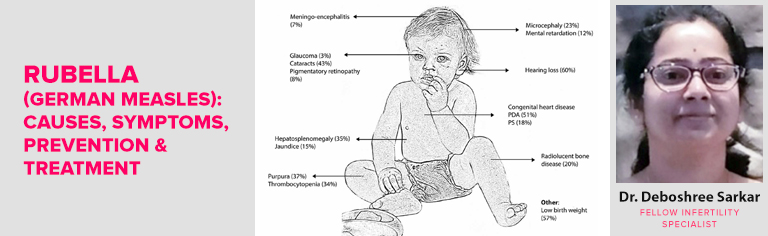 RUBELLA (German measles) & PREGNANCY