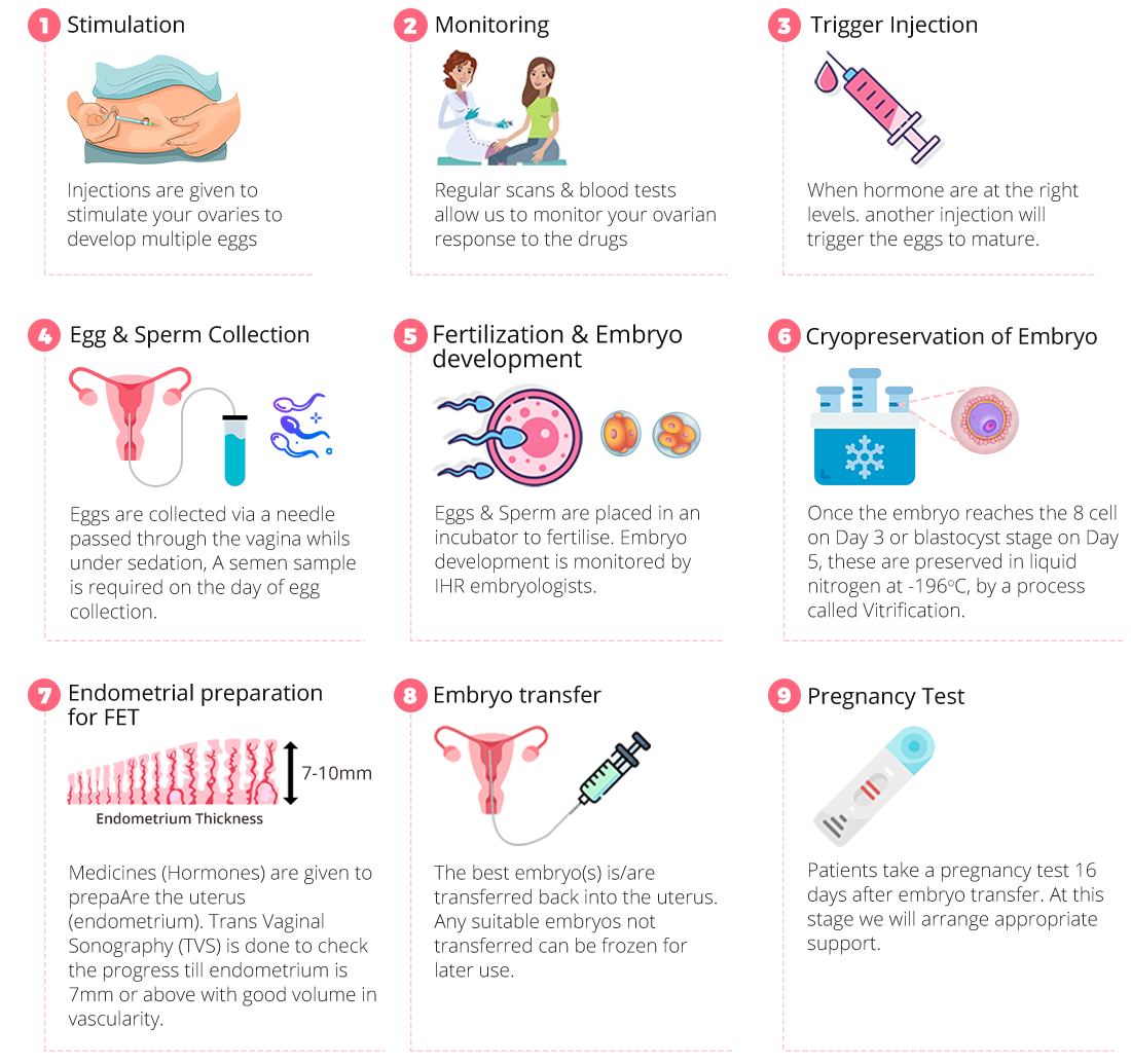 IVF center in Kolkata with Best IVF cost